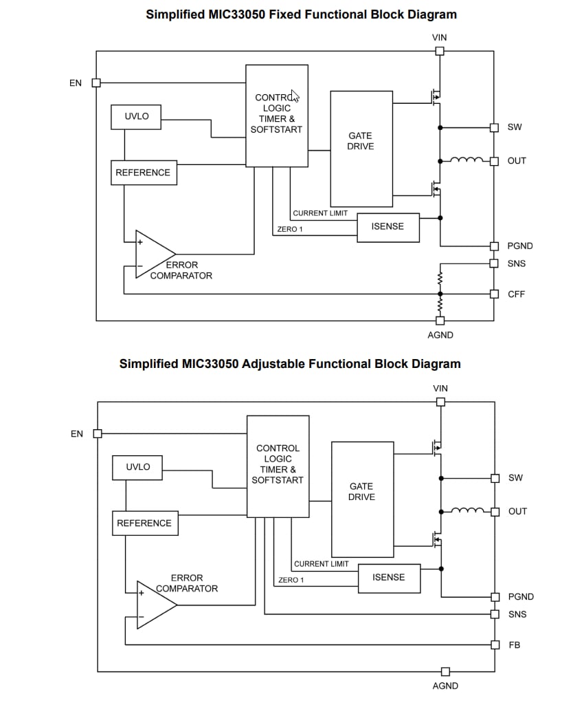 ブロック図 - Microchip Technology MIC33050内部インダクタPWMバックパワーモジュール